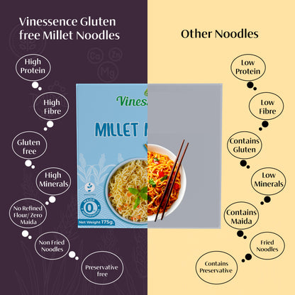 Gluten Free Millet Noodles